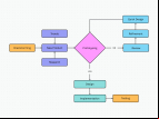 Free Flow Chart Maker logo
