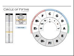 Interactive Circle of Fifths - dorian