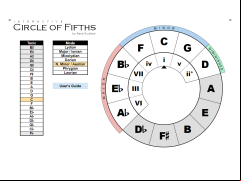 Interactive Circle of Fifths - n-minor