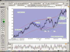 QChartist screenshot 1